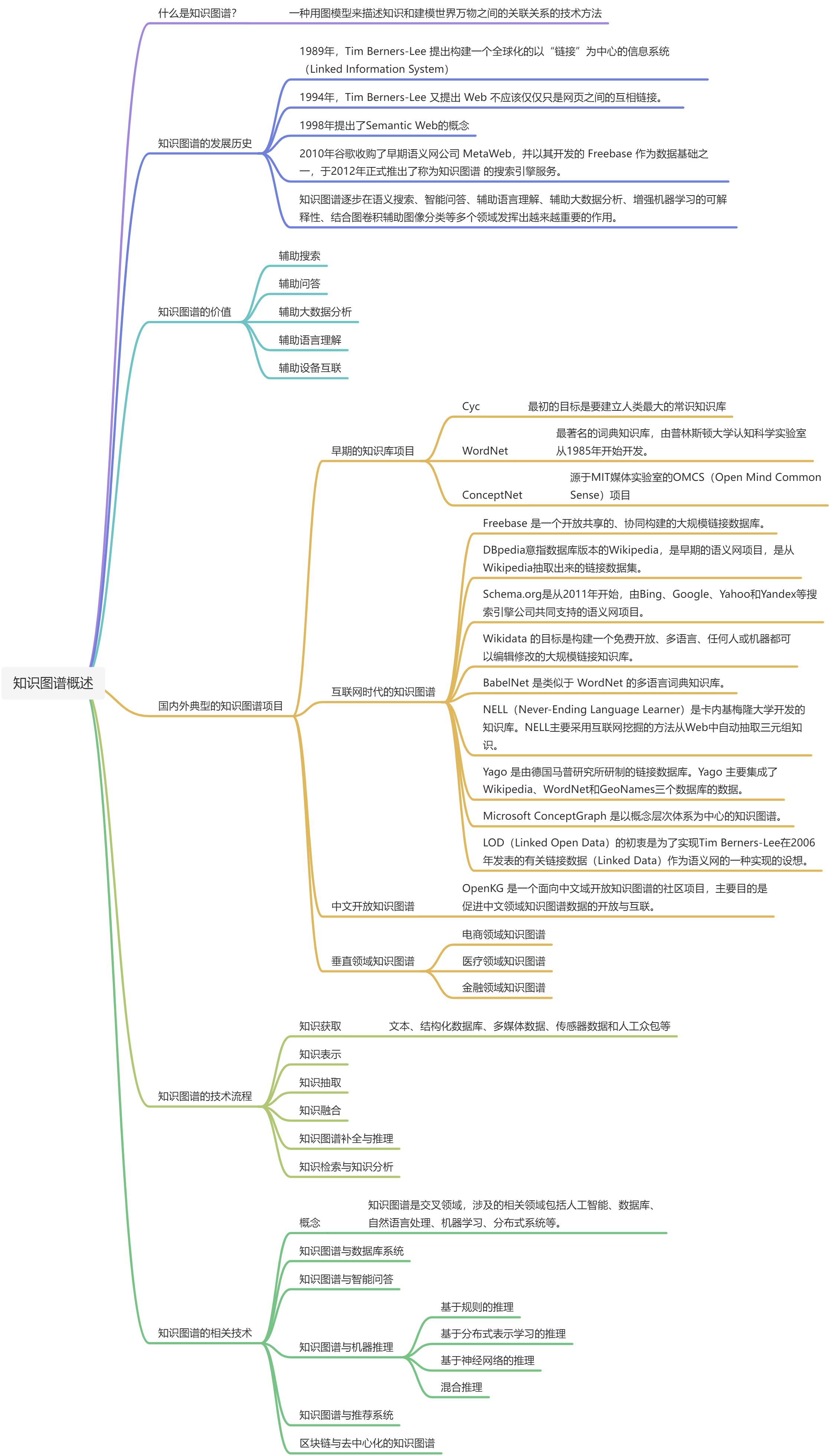 知识图谱概述.png